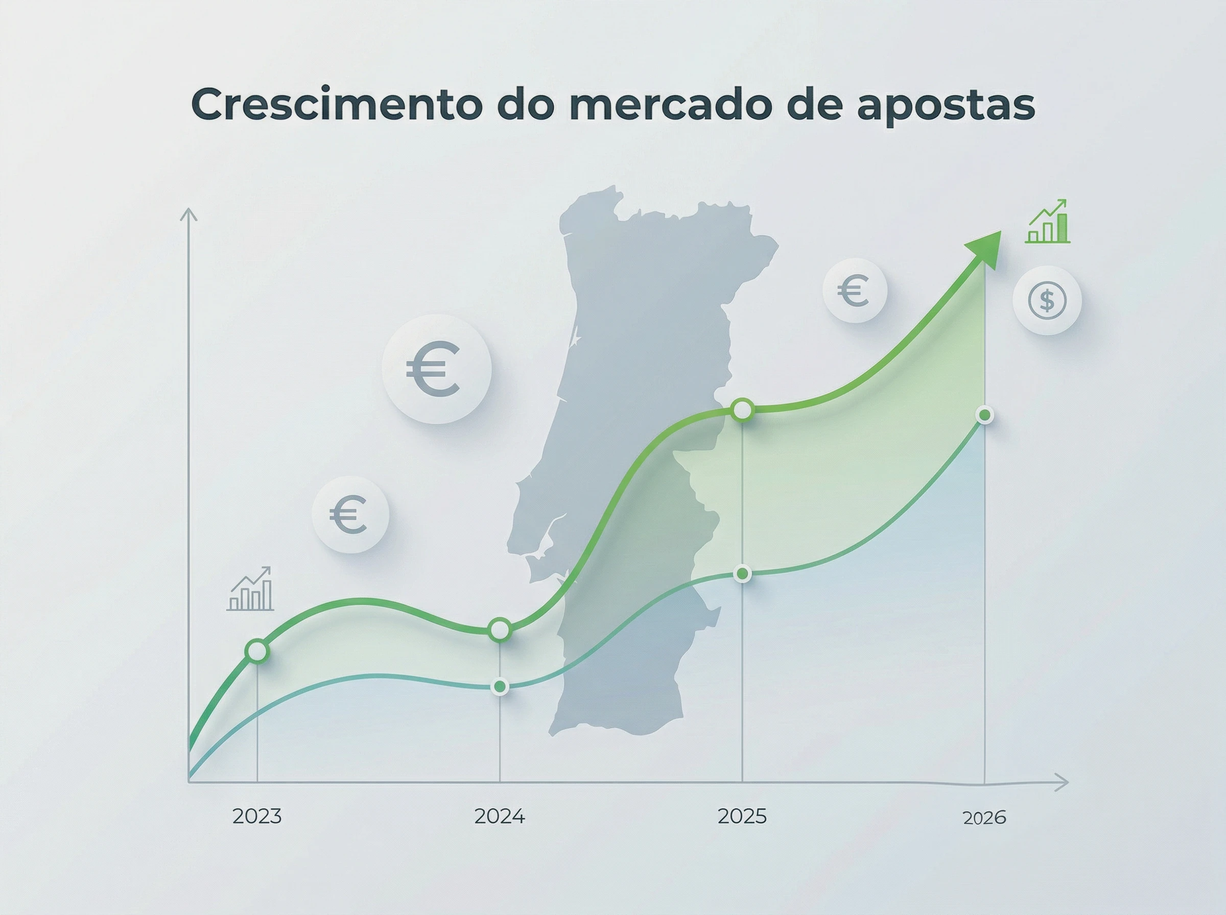 Gráfico do crescimento do mercado de apostas desportivas em Portugal